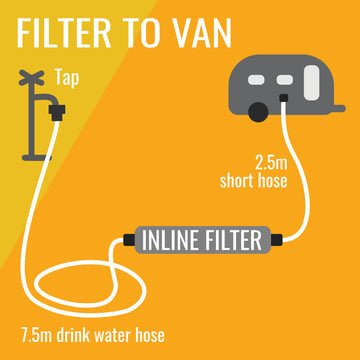 Flat Out 10m Drink Water Hose Kit – 7.5m on Compact Reel + 2.5m Extension — photo 7