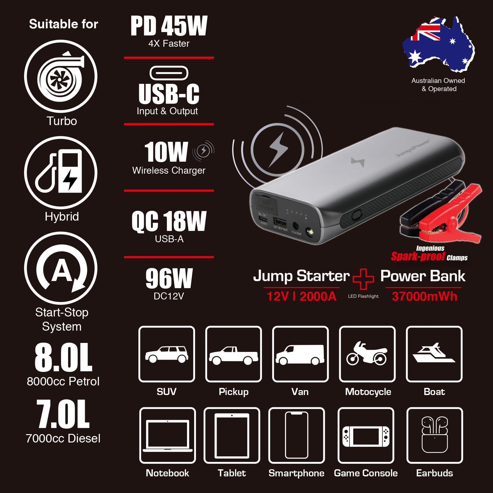 JumpsPower GT 2000A Jump Starter & Power Bank — photo 5