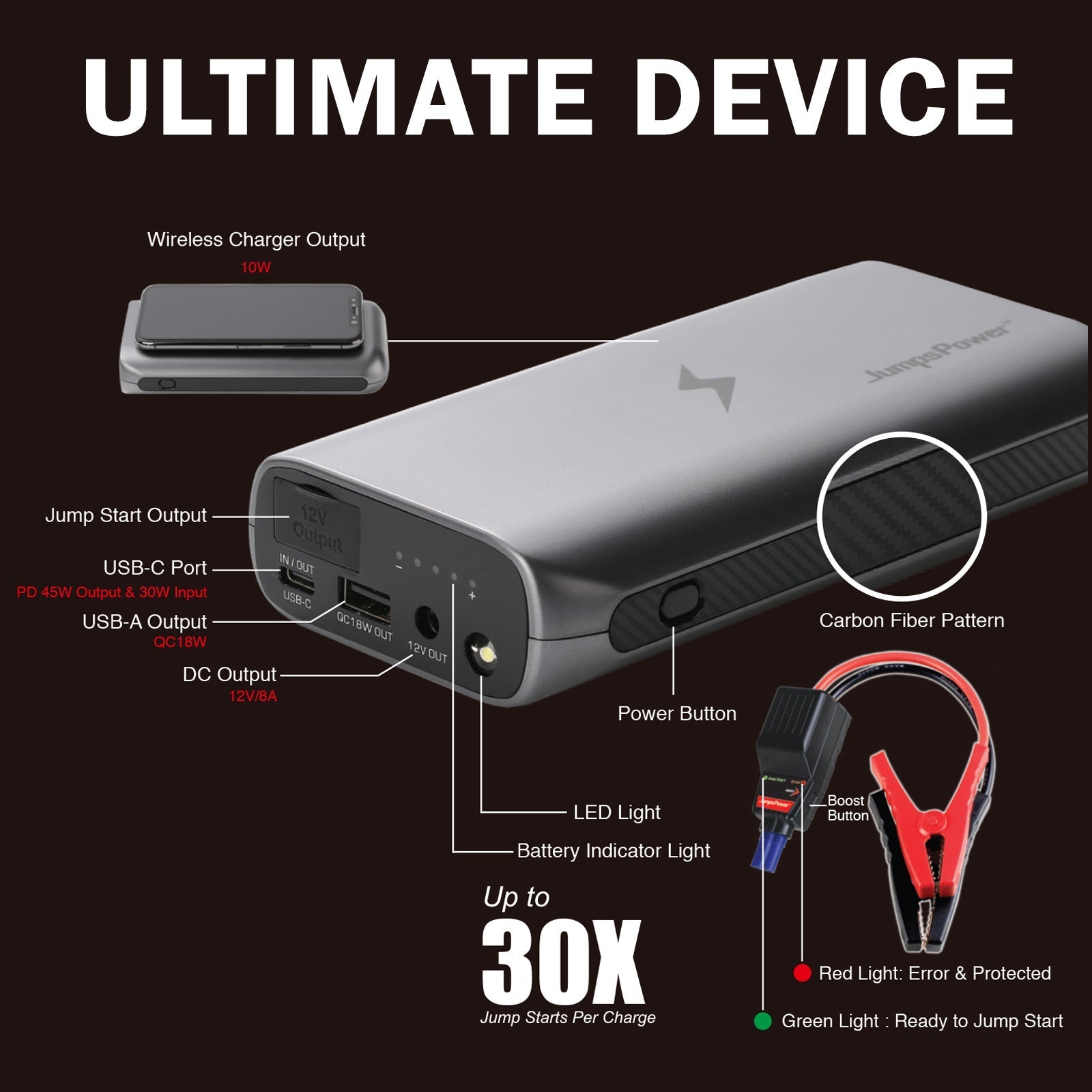JumpsPower GT 2000A Jump Starter & Power Bank — photo 6