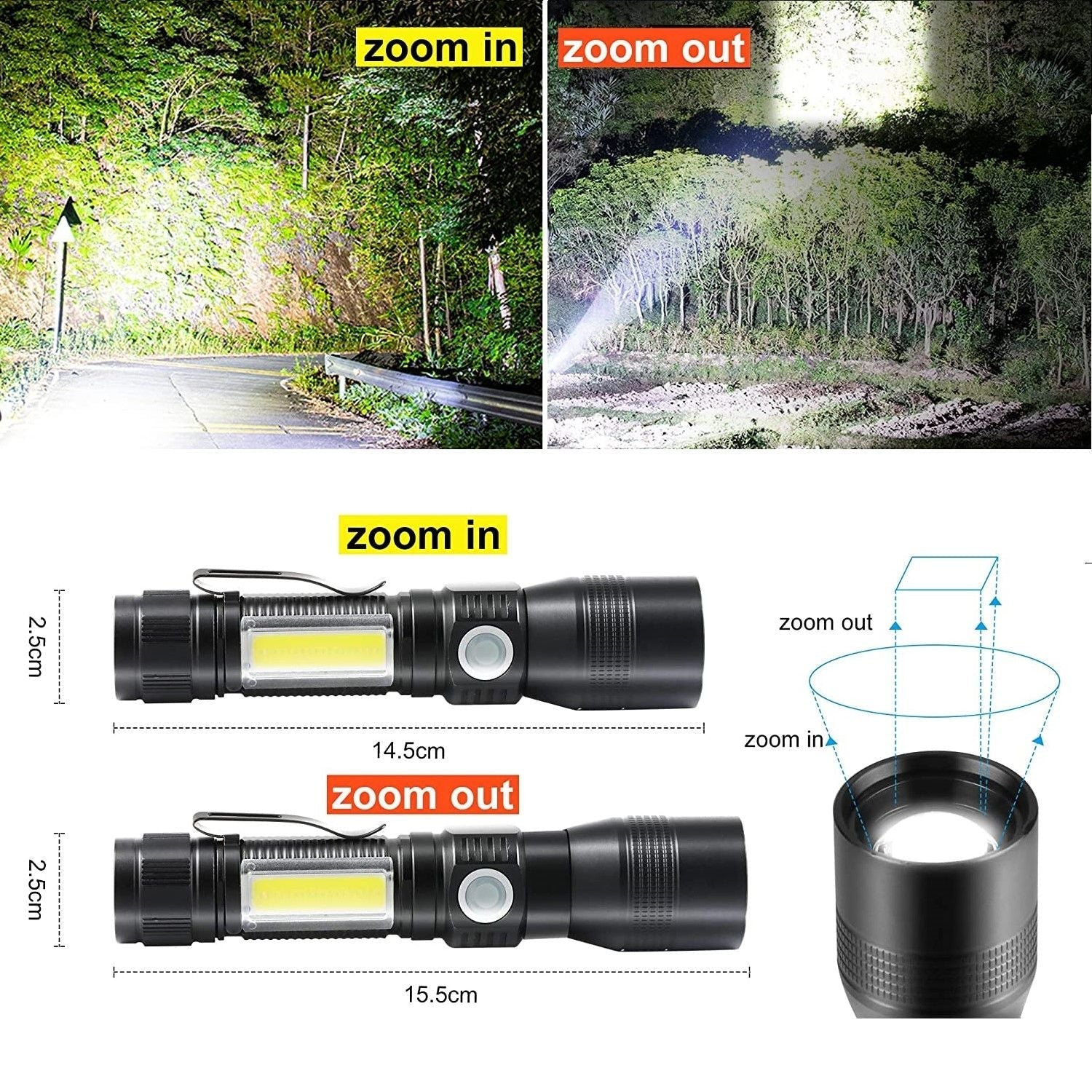 7-in-1 Rechargeable UV Flashlight – Versatile, Powerful, Waterproof — photo 2
