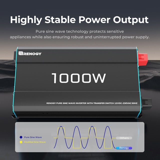 Renogy 12V 1000W Pure Sine Wave Inverter – Clean Power, Grid Priority & Fast Switching — photo 5
