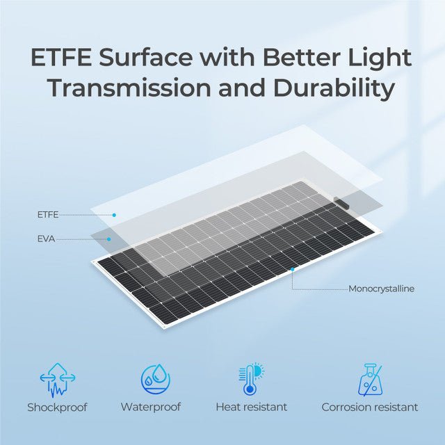 Renogy 200W 12V Flexible & Lightweight Monocrystalline Solar Panel — photo 5