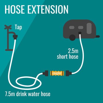 Flat Out 15m Drink Water Hose Kit – 2 x 7.5m on Compact Reels — photo 8