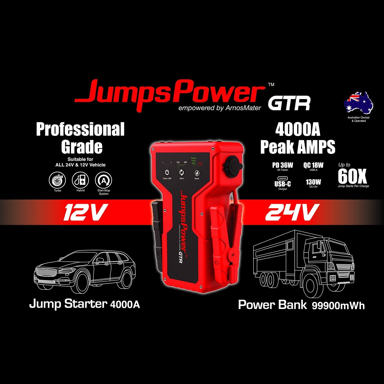 JumpsPower GTR 4000A Jump Starter & Power Bank — photo 4