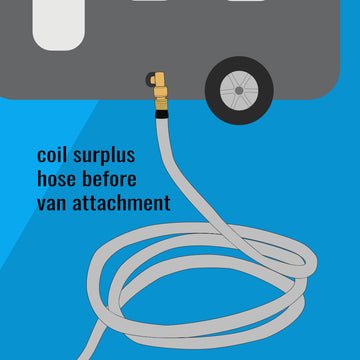 Flat Out 20m Drink Water Hose Kit – 7.5m on Compact Reel + 12.5m on Narrow Reel — photo 2