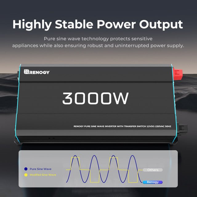 Renogy 12V 3000W Pure Sine Wave Inverter – High Output, Grid Priority & 6000W Surge — photo 7