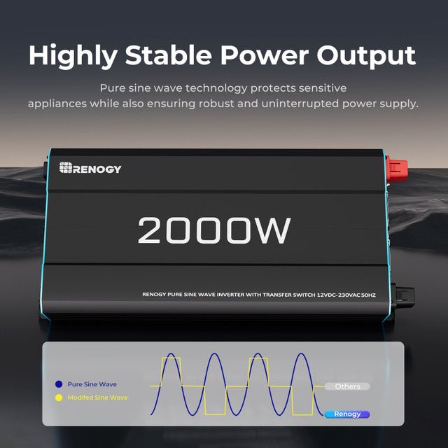 Renogy 12V 2000W Pure Sine Wave Inverter – Dual Power Switching, Grid Priority & 4000W Surge — photo 4