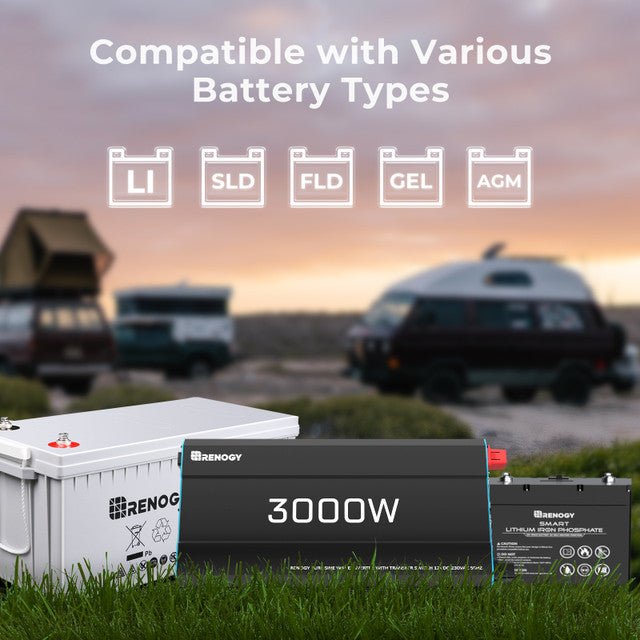 Renogy 12V 3000W Pure Sine Wave Inverter – High Output, Grid Priority & 6000W Surge — photo 4