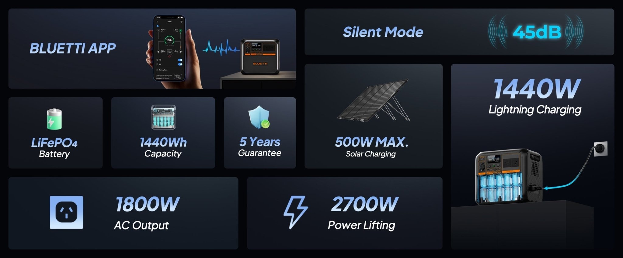 BLUETTI AC180P Portable Power Station – 1,800W AC Output, 1,440Wh LiFePO₄ Battery, 45-Min Fast Charge, App Control — photo 5