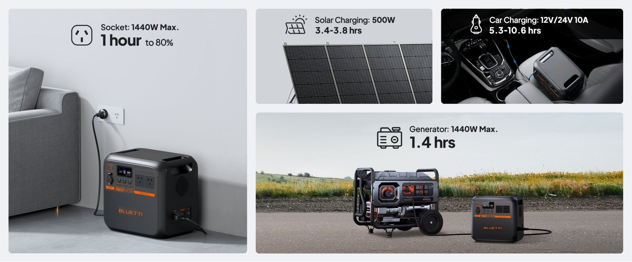 BLUETTI AC180P Portable Power Station – 1,800W AC Output, 1,440Wh LiFePO₄ Battery, 45-Min Fast Charge, App Control — photo 4