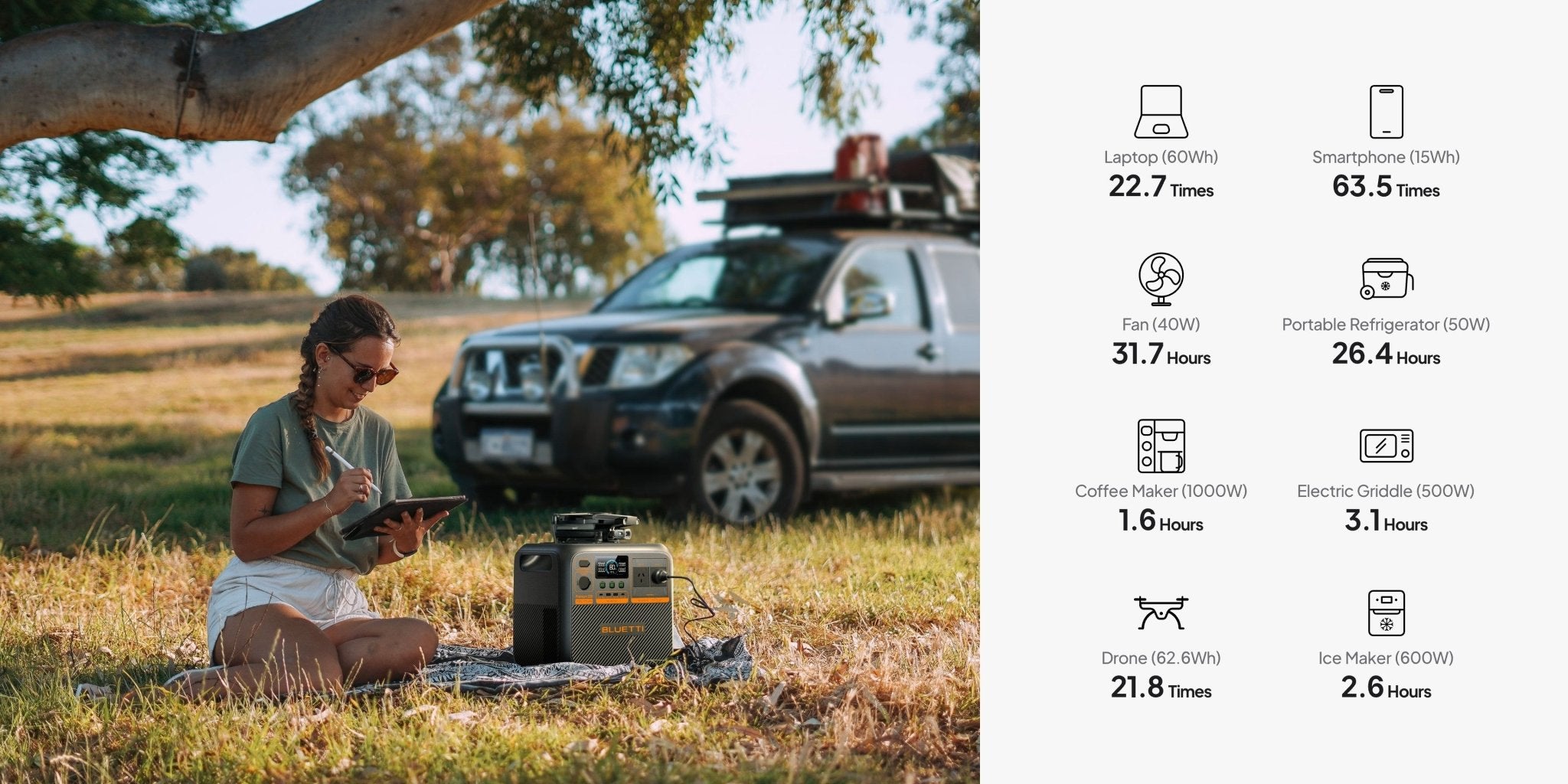BLUETTI Premium 200 V2 Portable Power Station – 2,700W Output, 2,073Wh LiFePO₄ Battery, 1.1-Hour Turbo Charging, 5-Year Warranty — photo 8